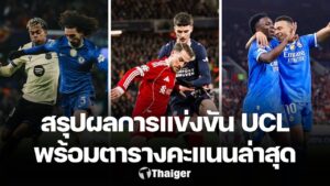 สรุปผลฟุตบอล ตารางคะแนนล่าสุด ยูฟ่า แชมเปี้ยนส์ ลีก 2025/26 รอบลีกเฟส หลังจบเกมนัดที่ 5