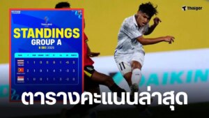 ตารางคะแนน บอลชายซีเกมส์ 2025 หลังผลช็อก! ติมอร์ทุบสิงคโปร์ 3-1