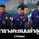 ตารางคะแนนล่าสุด ฟุตบอล U23 ชิงแชมป์เอเชีย 2026 ทีมชาติไทยยังมีลุ้นเข้ารอบ