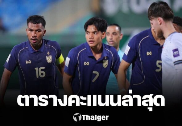 ตารางคะแนนล่าสุด ฟุตบอล U23 ชิงแชมป์เอเชีย 2026 ทีมชาติไทยยังมีลุ้นเข้ารอบ